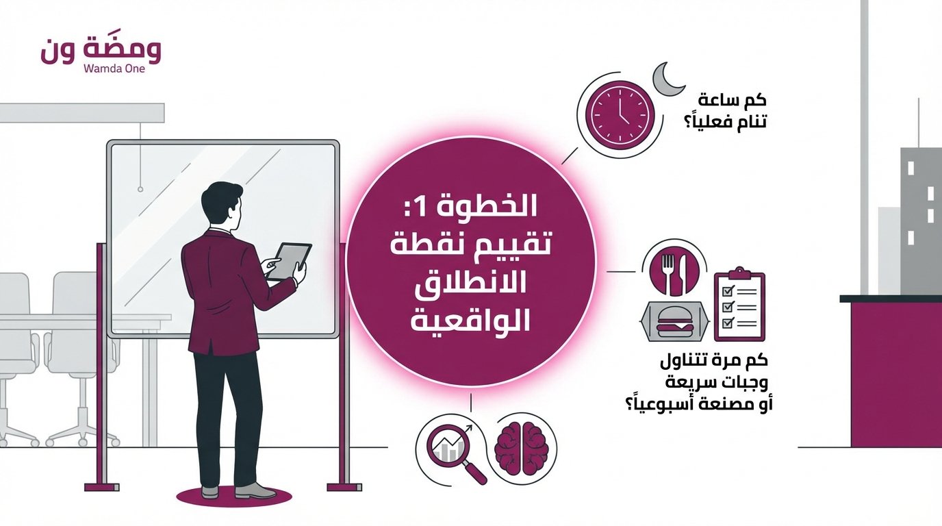الخطوة 1: تقييم نقطة الانطلاق الواقعية