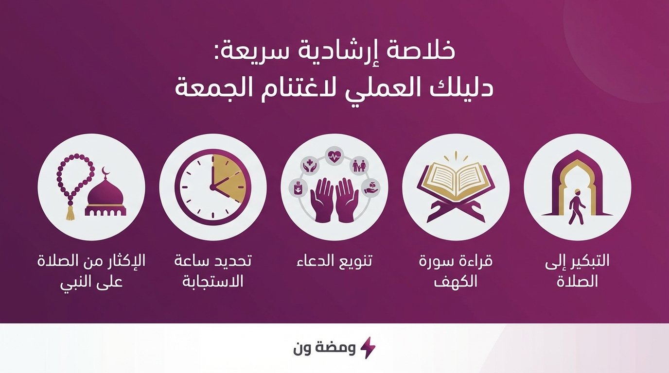 خلاصة إرشادية سريعة: دليلك العملي لاغتنام الجمعة